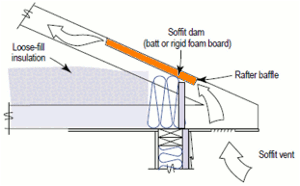 What are roof baffles?