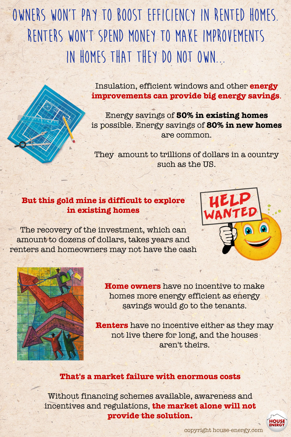 Homeowners vs. renters and energy improvements