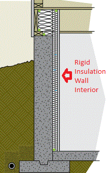 Interior wall basement insulation