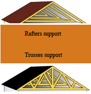 Skylight and rafters and trusses
